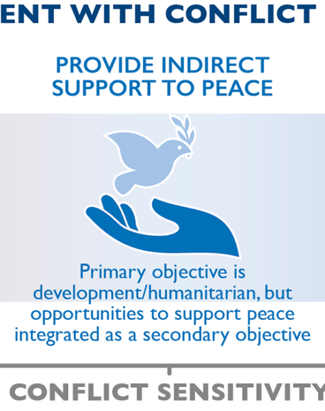 conflict mitigation 3